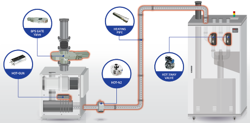 Pump to Scrubber Product